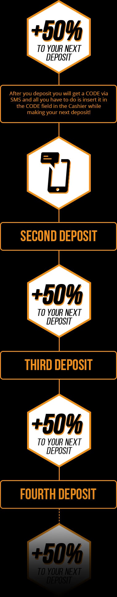 bonus infographic